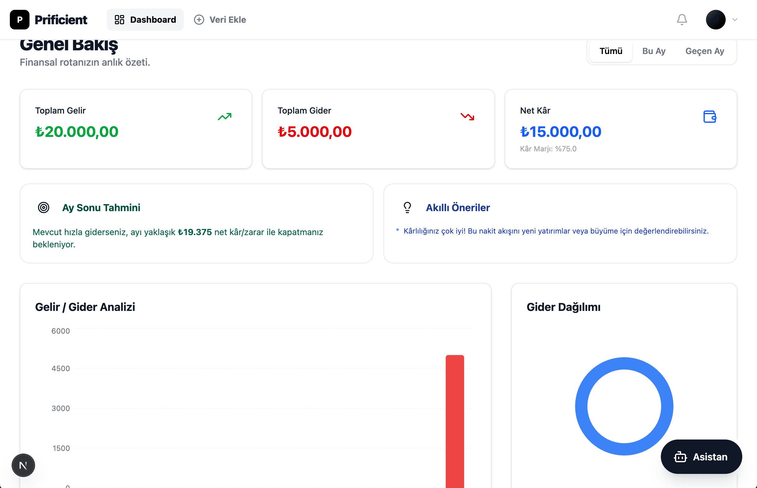 Prificient Dashboard